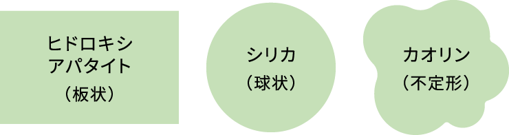 ソフトフォーカスパウダー3種類のグラフ
